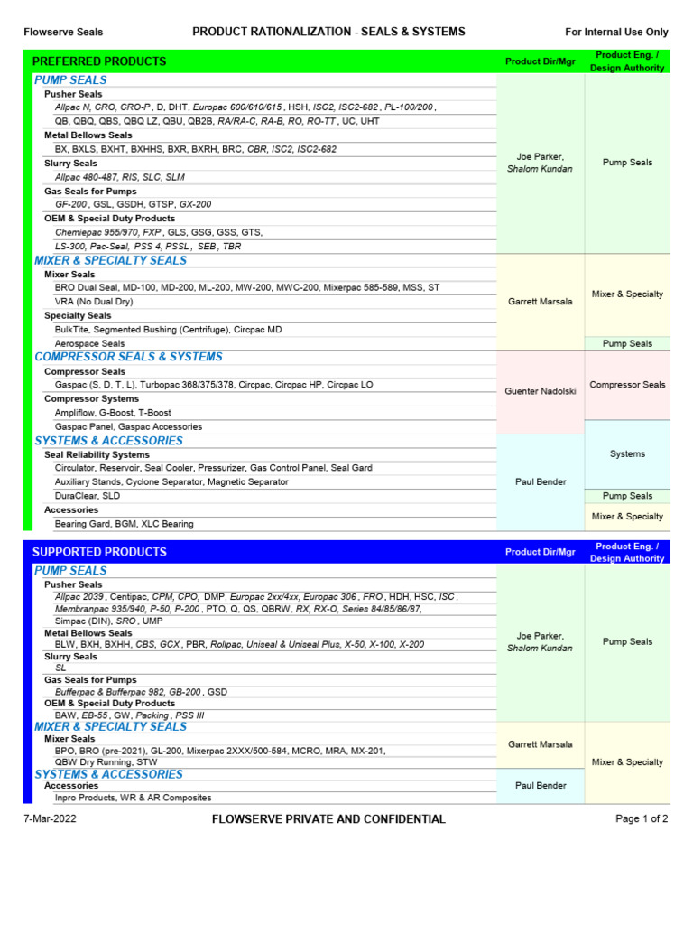 Seal Hierarchy and Rationalization - 07-Mar-2022 | PDF | Turbomachinery ...