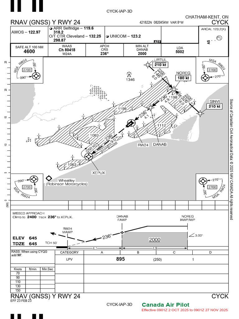 Cyck Rnav GNSS y Rwy 24 | PDF
