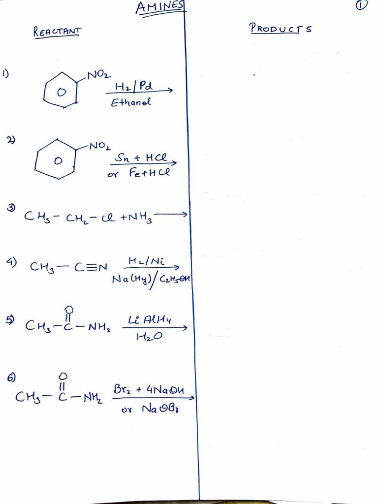 Chemical Reactions and Compounds Overview | PDF