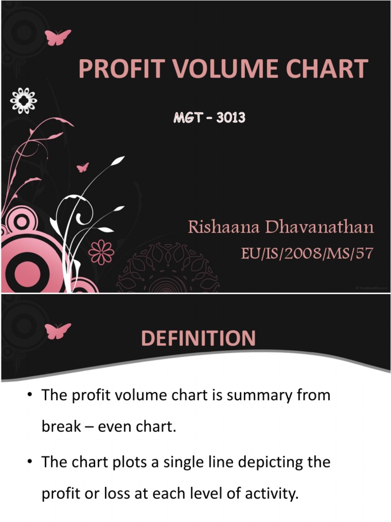 Profit Volume Chart Analysis Guide | PDF | Finance & Money Management