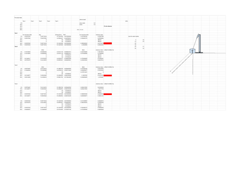 Physics IA Lab Data - Sheet1 | PDF | Electromagnetic Radiation | Optics