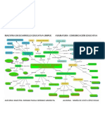 Mapa Conceptual La Comunicacion en El Individuo y La Organizacion