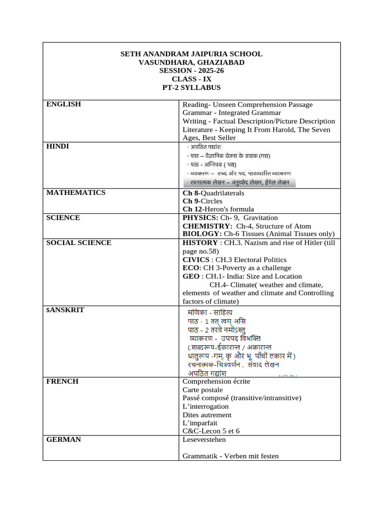 Class IX PT-2 Syllabus 2025-26 | PDF