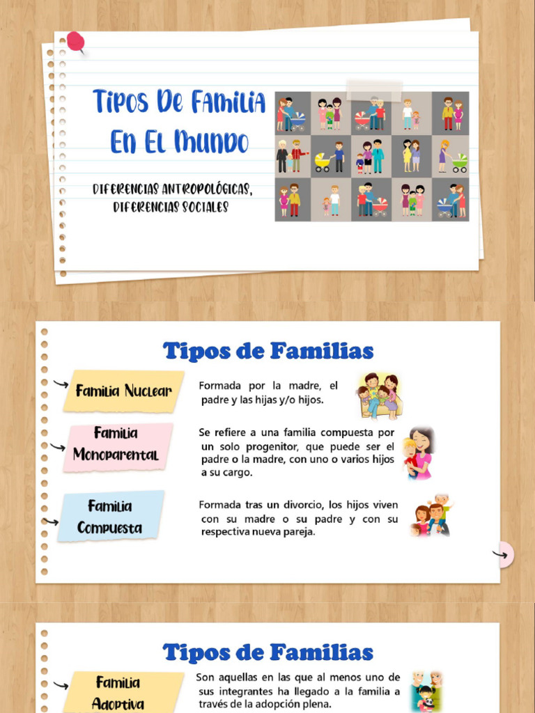 Tipos de Familias y sus Características | PDF | Familia | Relaciones ...