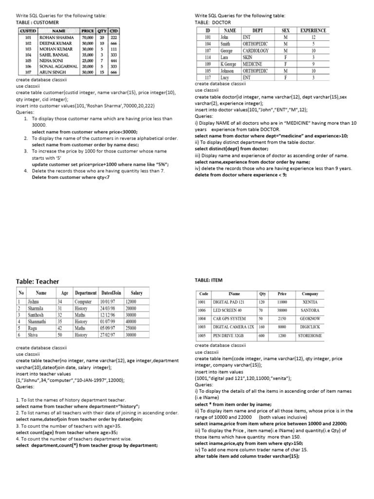 SQL Queries for Customer, Doctor, Teacher, Item, Student, Sports | PDF ...