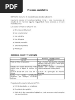 Processo Legislativo