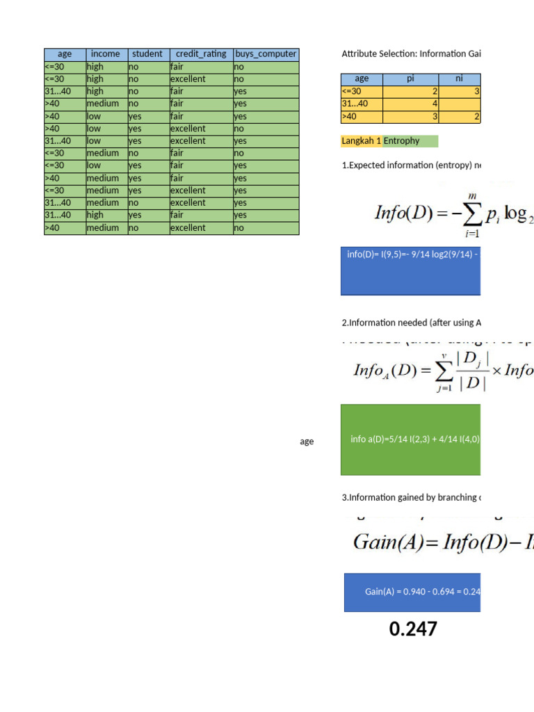 Data Id3 | PDF