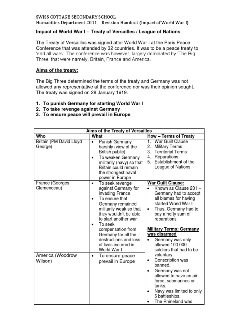 Impact of World War I Treaty of Versailles | PDF | Treaty Of Versailles ...