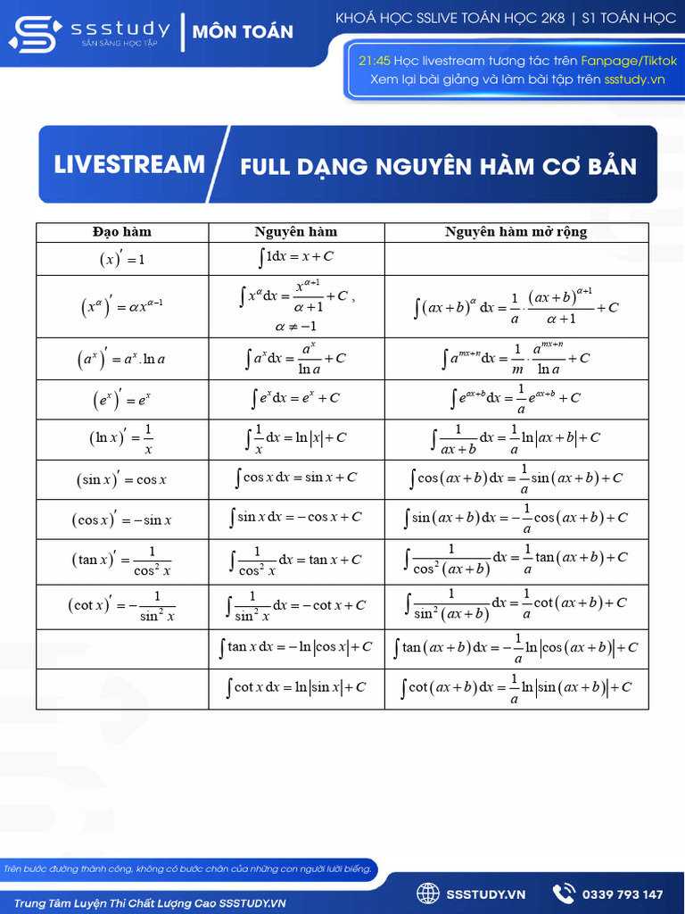 T NG Ôn Nguyên Hàm (Full D NG) | PDF