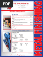 ANSI/BHMA Finish Codes Chart | PDF | Bronze | Chromium