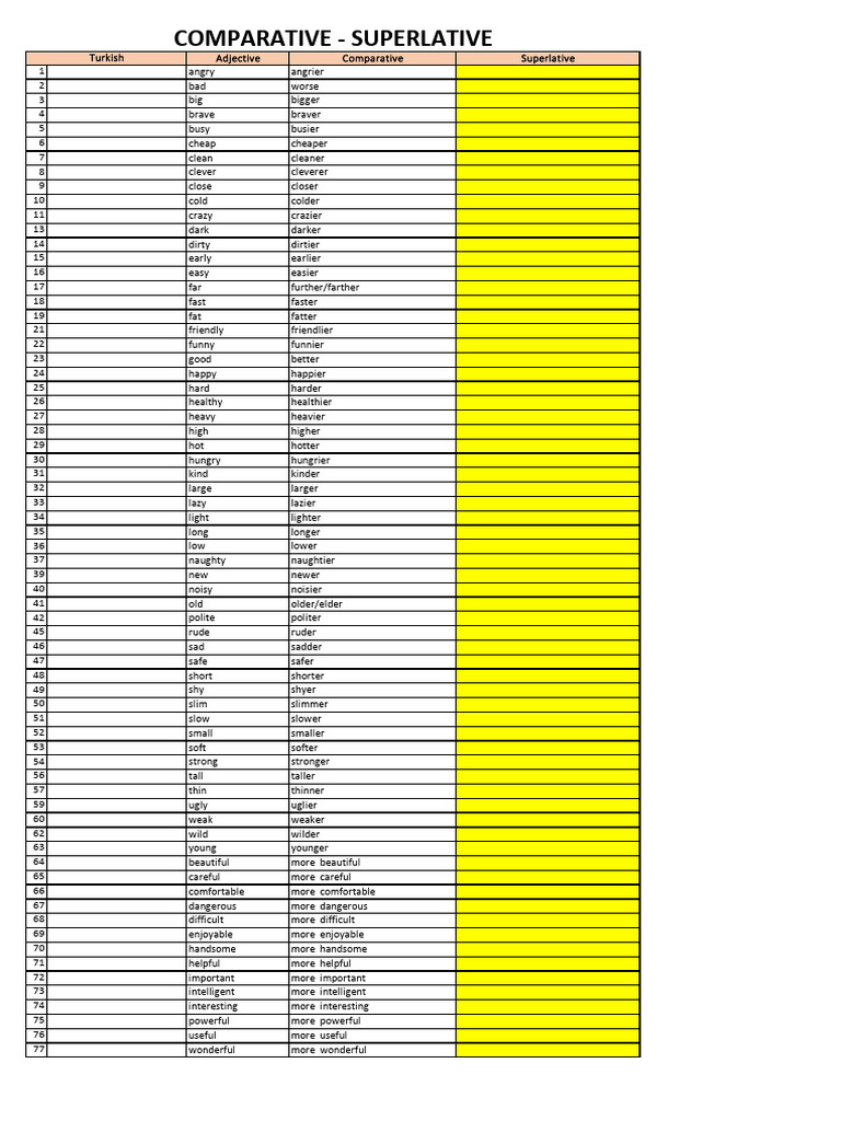 Adjective Comparative and Superlative List | PDF