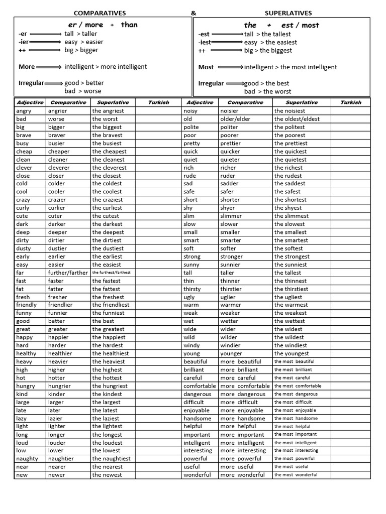 Comparative and Superlative Adjectives | PDF
