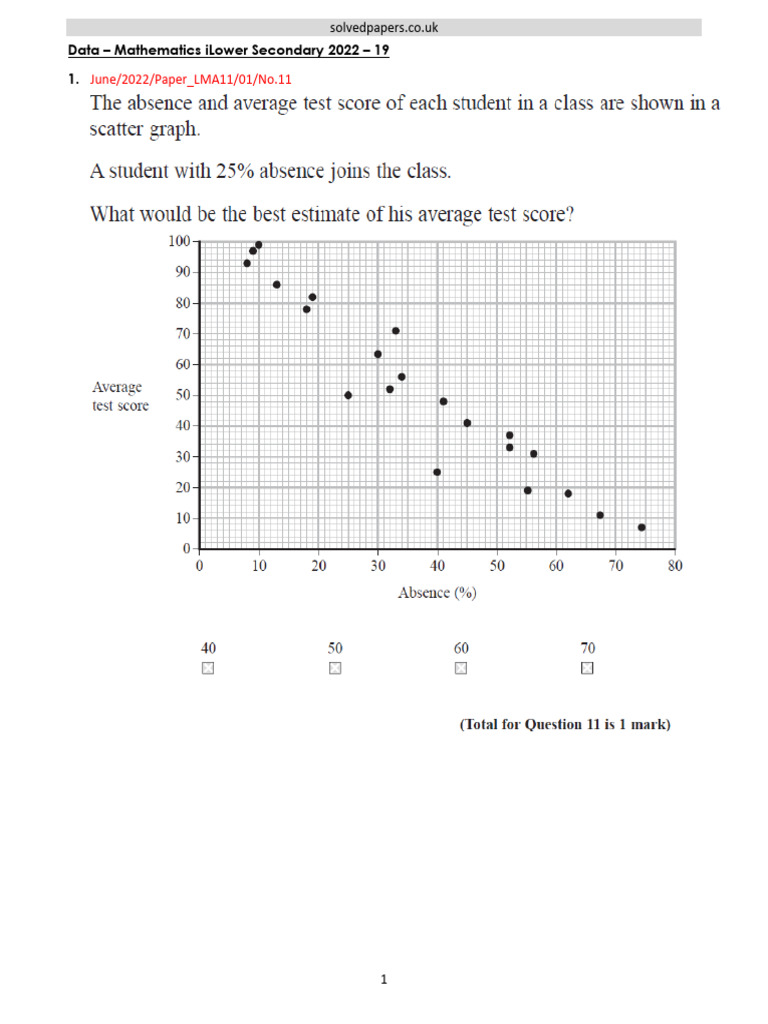 Mathematics Past Papers Archive 2019-2022 | PDF