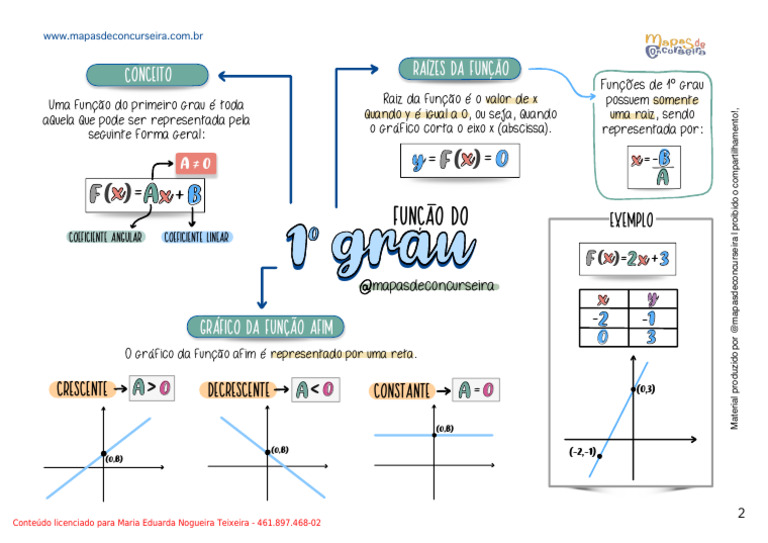 Funções do 1º Grau: Conceitos e Gráficos | PDF | Analise matemática ...