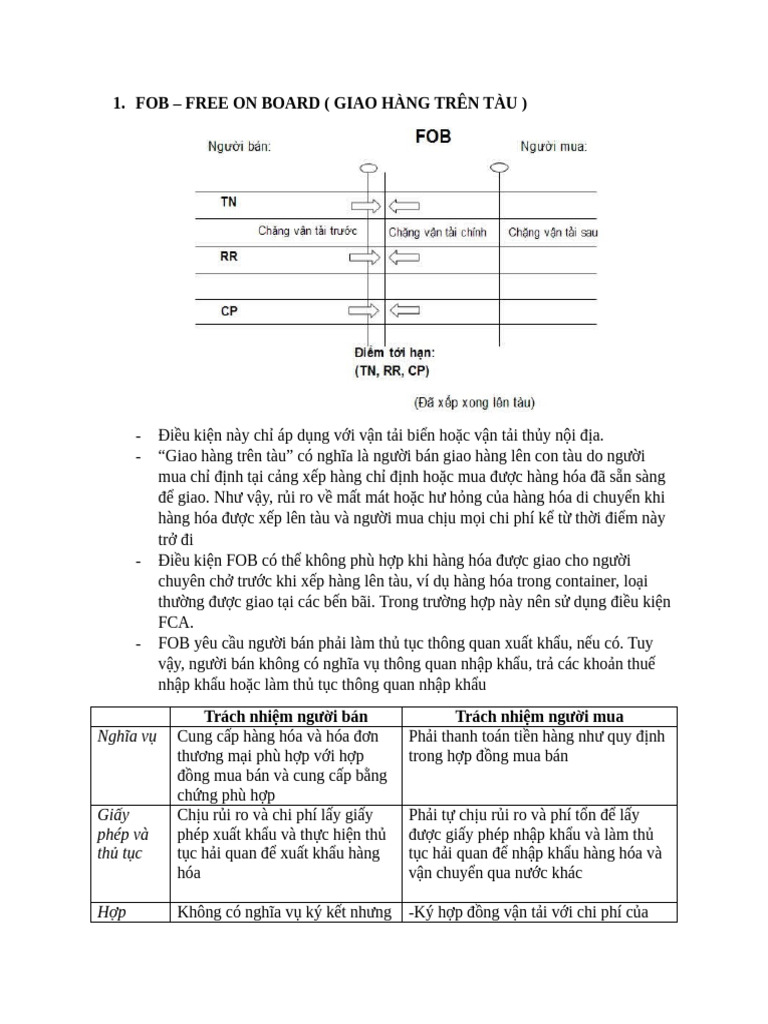 Fob + Dat | PDF