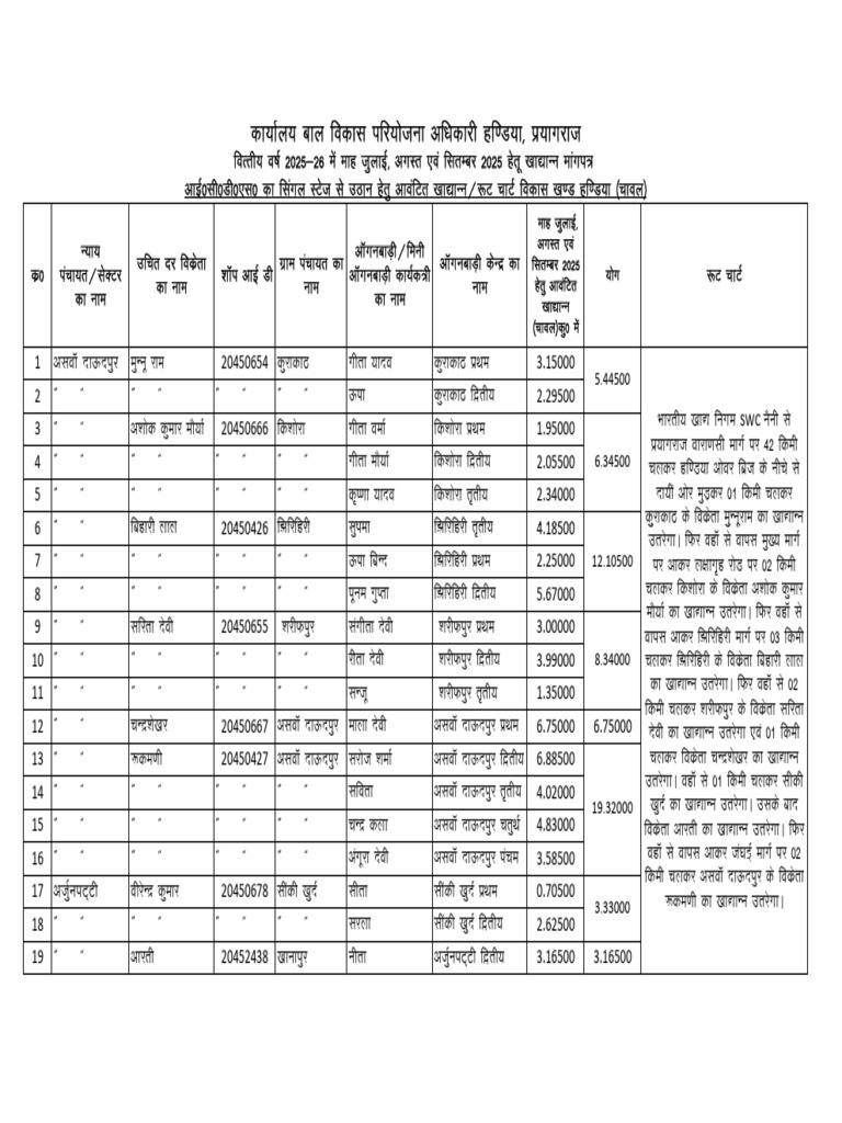 Handia July To Sep 2025-1 | PDF