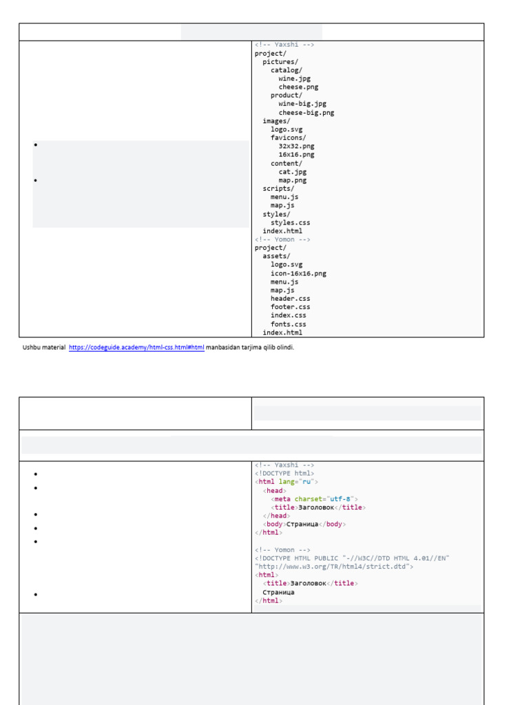 HTML va CSS fayllarini to'g'ri tashkil etish | PDF | Web Design | Hypertext