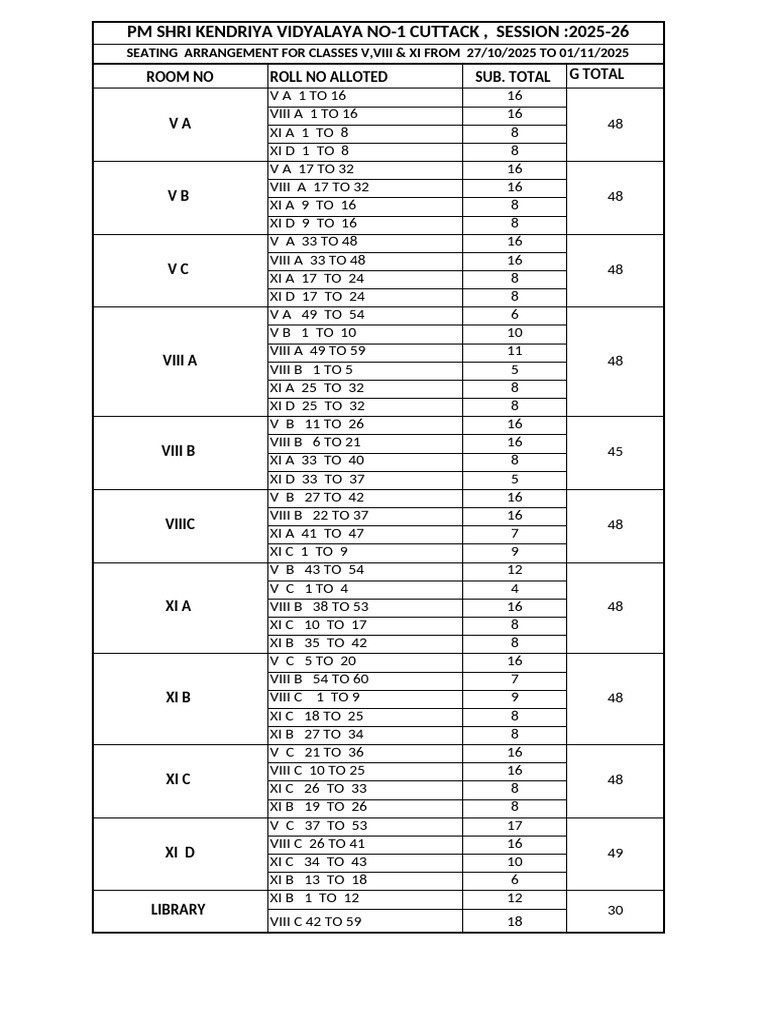 Seat Arrengement October 2025 | PDF
