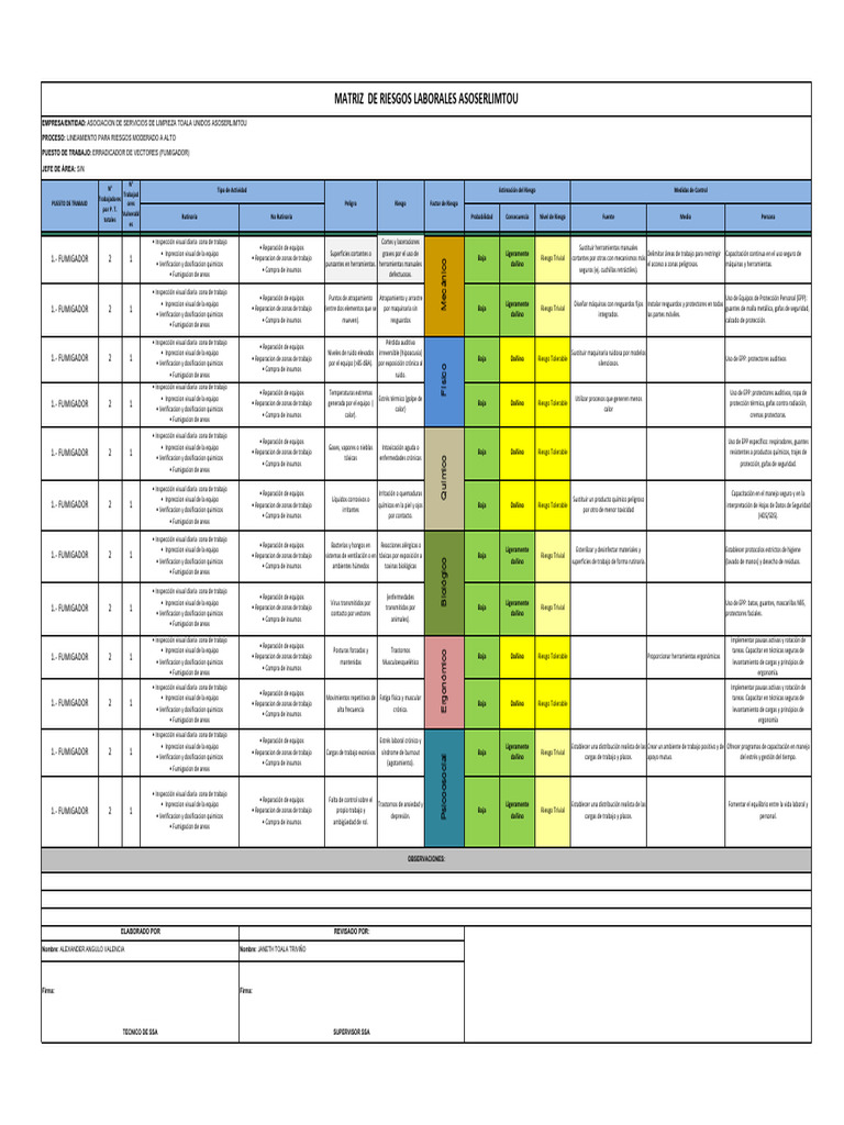 Evaluación de Riesgos para Fumigadores | PDF | ruido