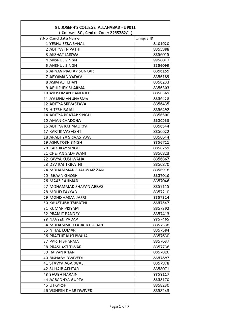 Details of The Candidates Isc Serial No. and Unique Id For Class Xii | PDF
