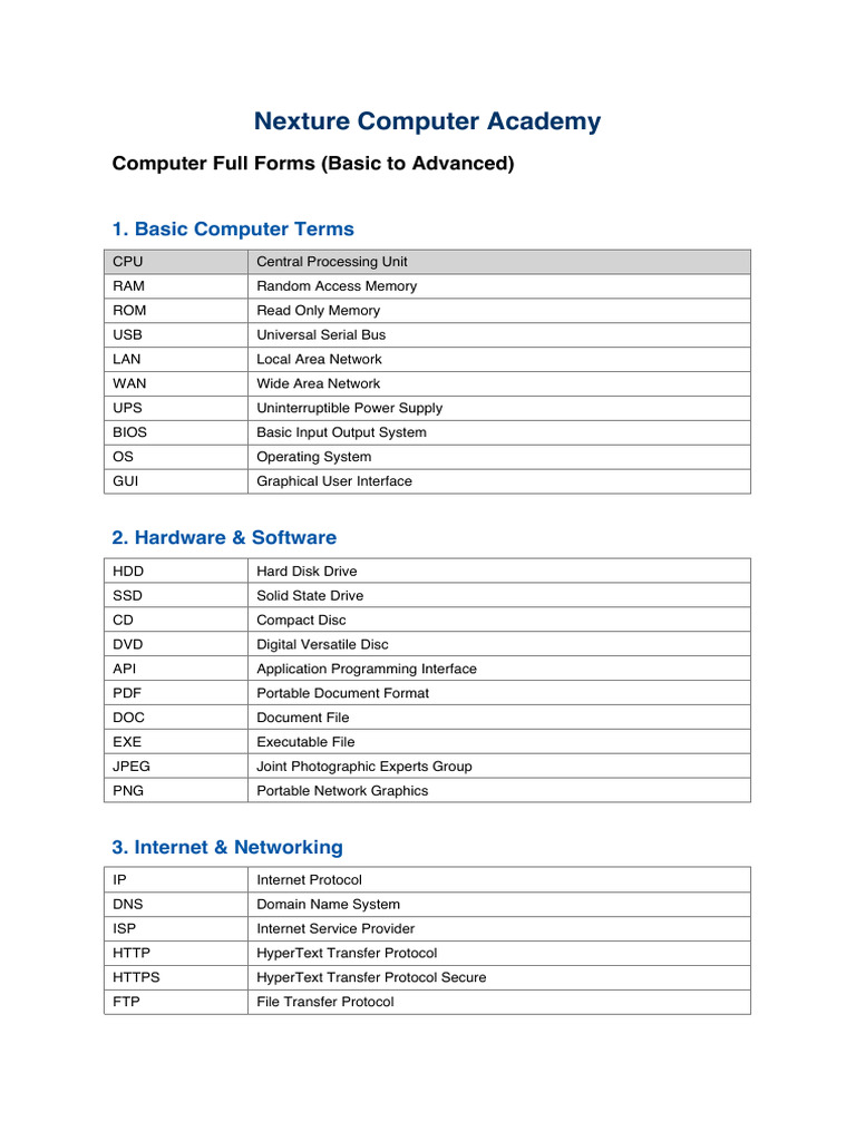 Full Form | PDF