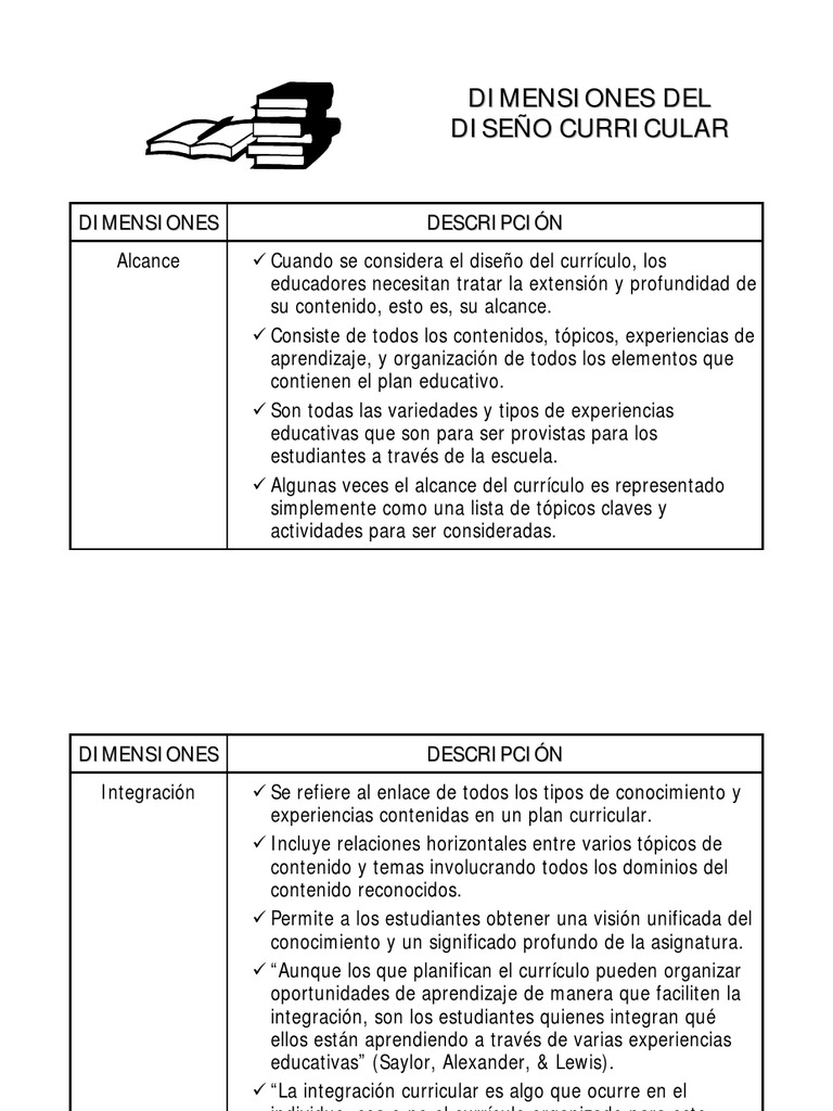 Dimensiones del Diseño Curricular | PDF | Plan de estudios | Aprendizaje