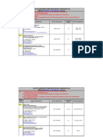 List of Architecture Institutes (Year 2012-13) Offering Course