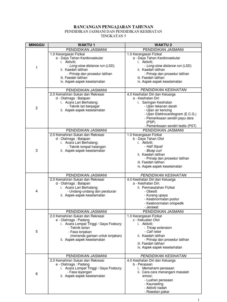 Nota Pendidikan Jasmani Tingkatan 5 Pdf