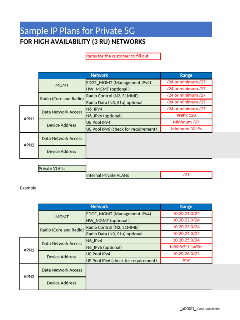 Private 5G IP Plan Samples | PDF | Ip Address | I Pv6