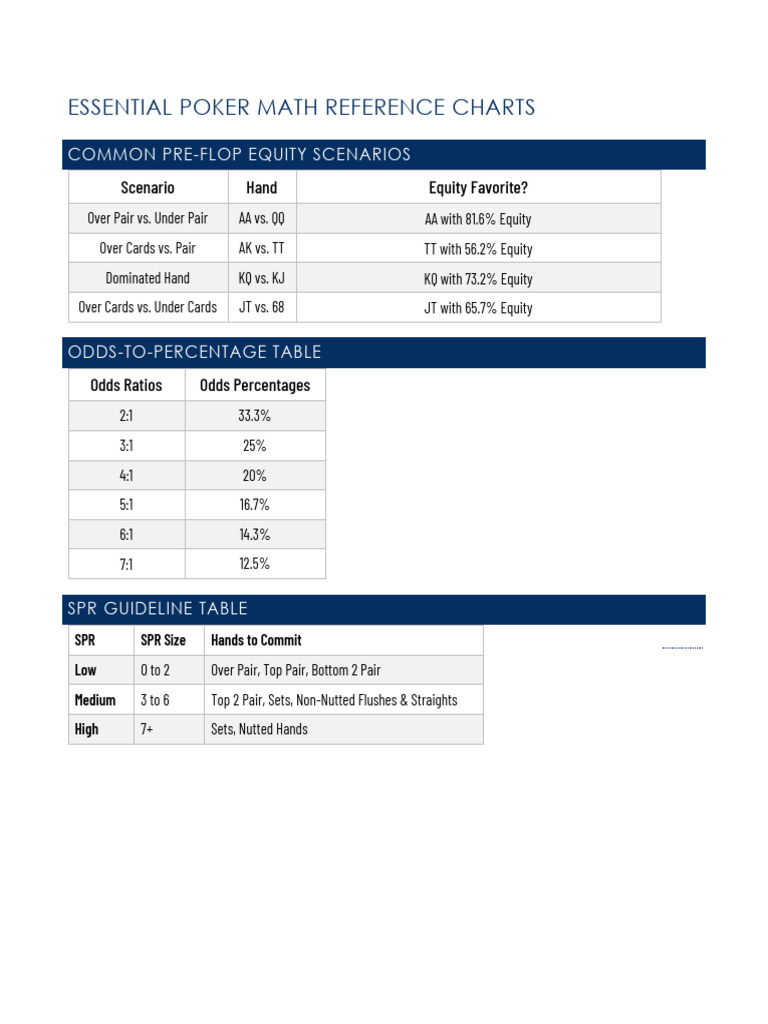 Essential Poker Math Reference Guide | PDF | Odds | Gambling Games