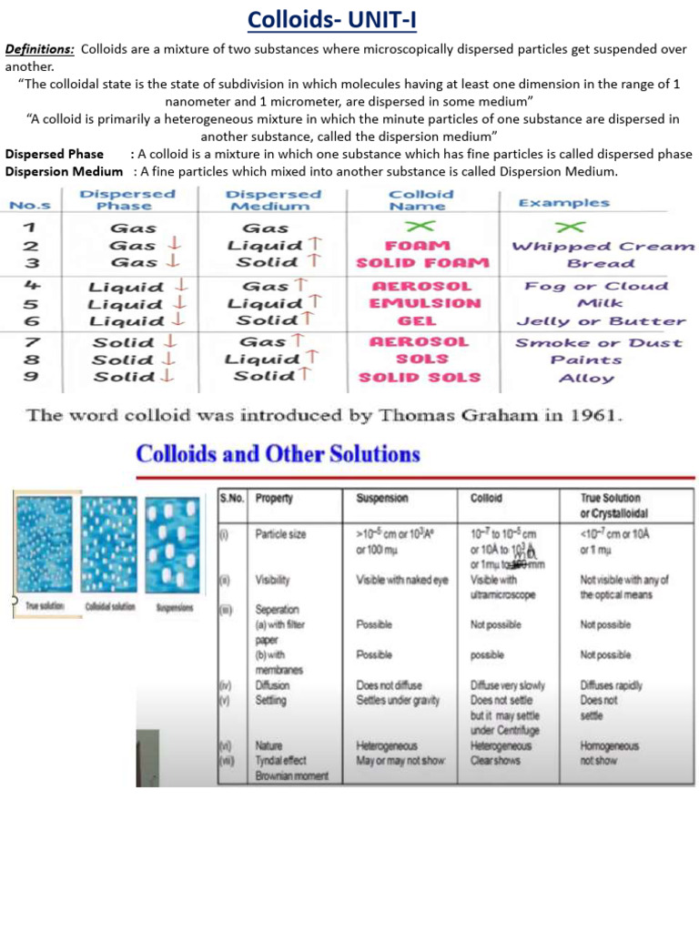 Unit I - Colloids Che Engg | PDF | Colloid | Ion