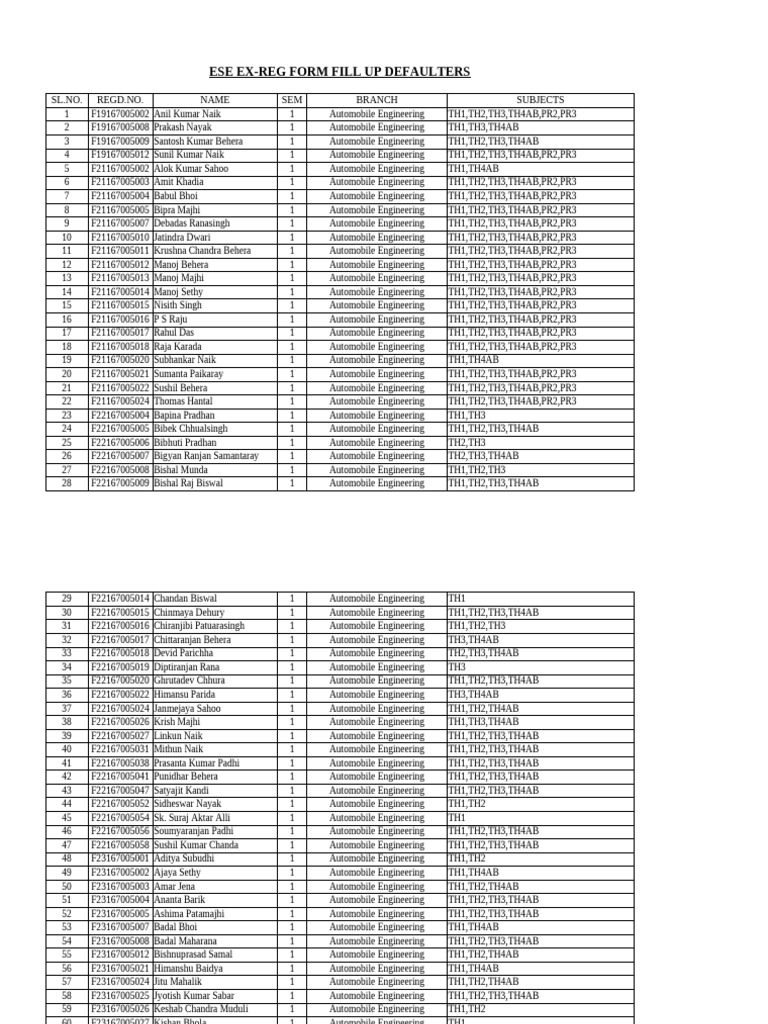 ESE Form Fill-Up Defaulters List | PDF | Engineering