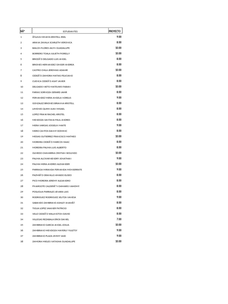 Student Project Scores Overview | PDF