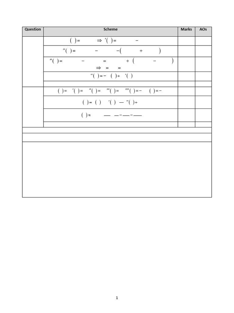 A Level Core Pure Mathematics 1 Mock Paper Mark Scheme | PDF ...