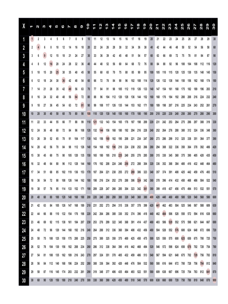 Séquences numériques et multiplications | PDF