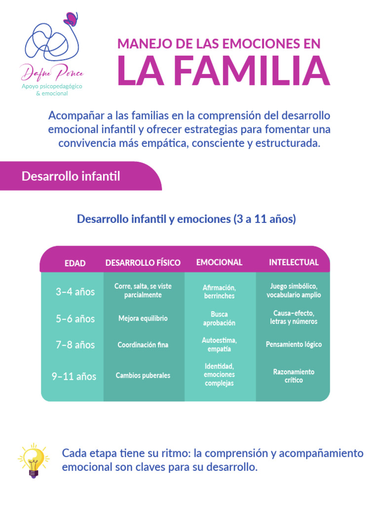 Estrategias para Manejar Emociones Infantiles | PDF | Las emociones ...