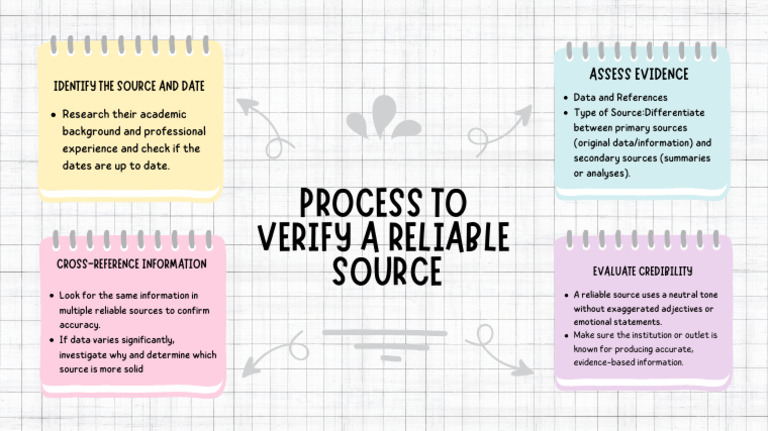 How to Verify Reliable Sources | PDF