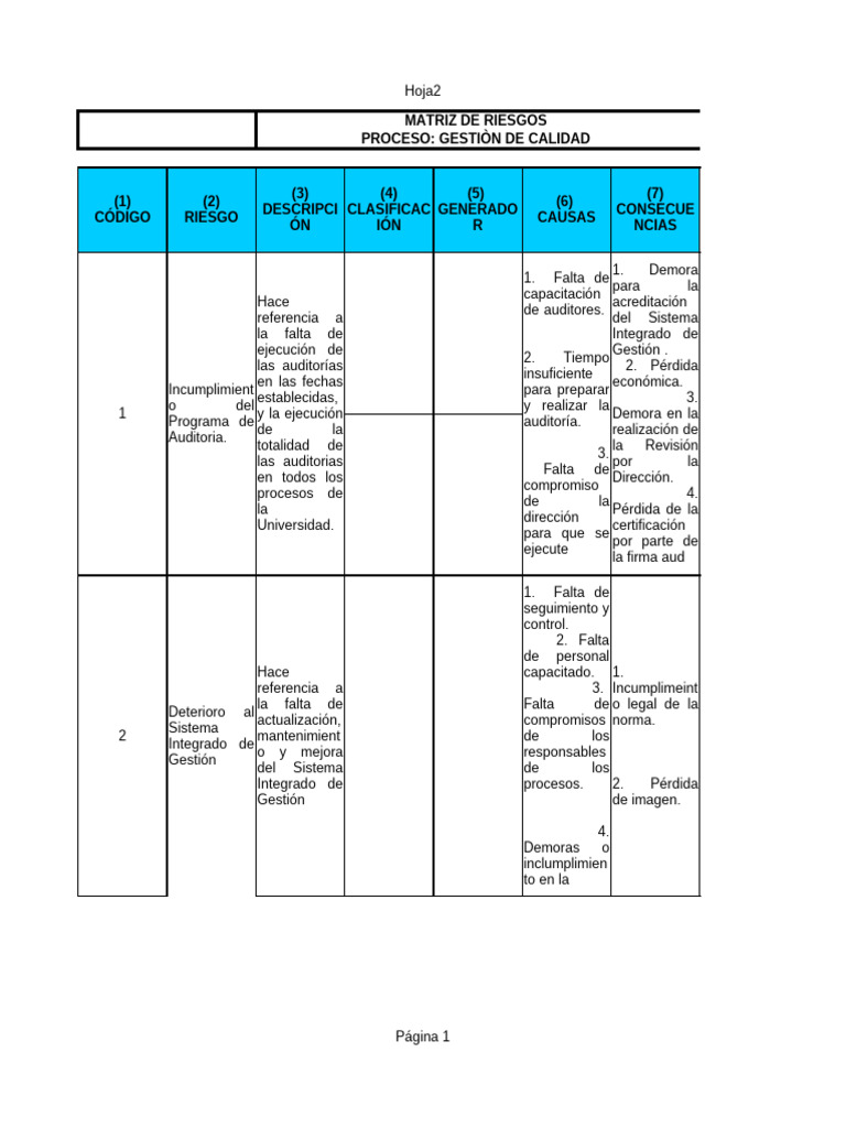 Matriz de Riesgos en Gestión de Calidad | PDF | Auditoría | Sistema de ...