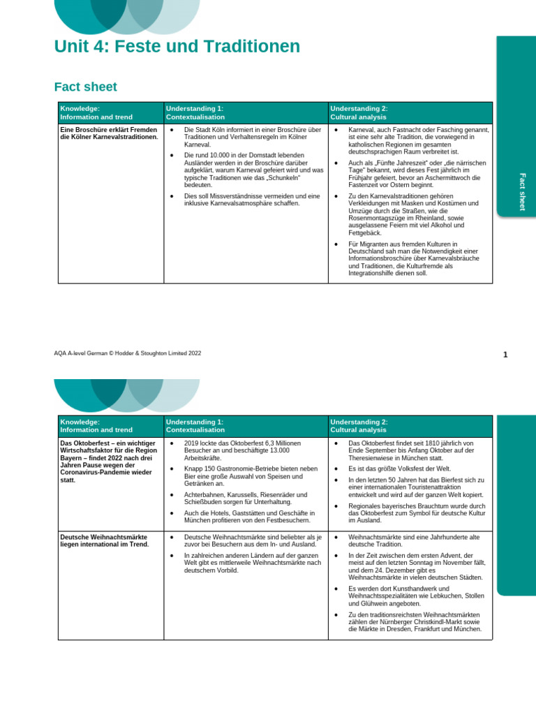 Unit 4 AO4 Topical Sheet | PDF
