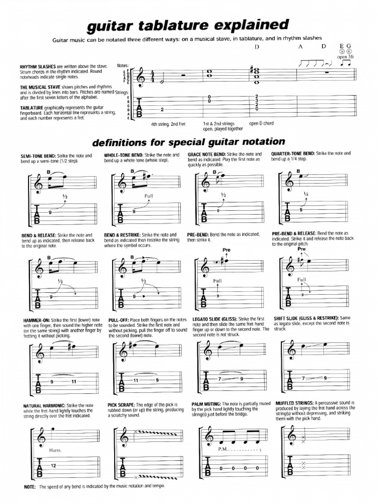 Guitar Tablature Explained | PDF