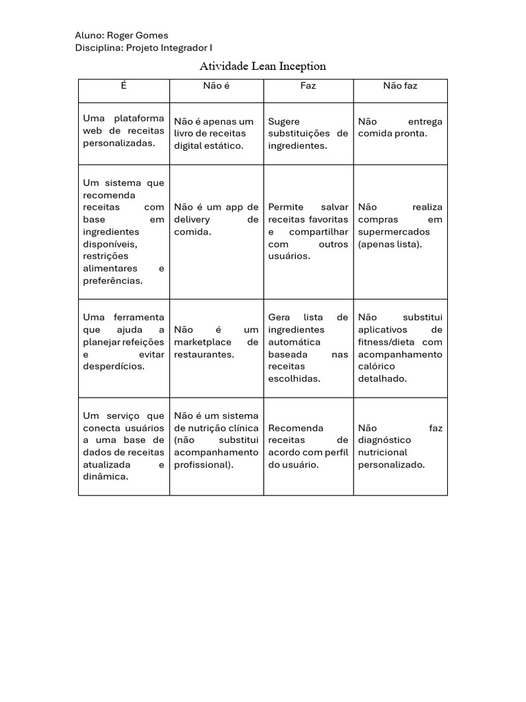 Lean Inception | PDF
