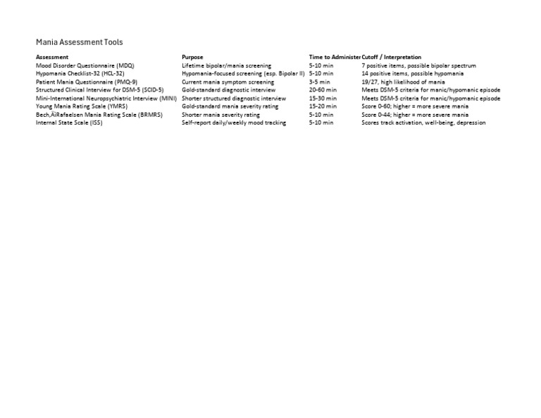 Mania Assessment Tools | PDF