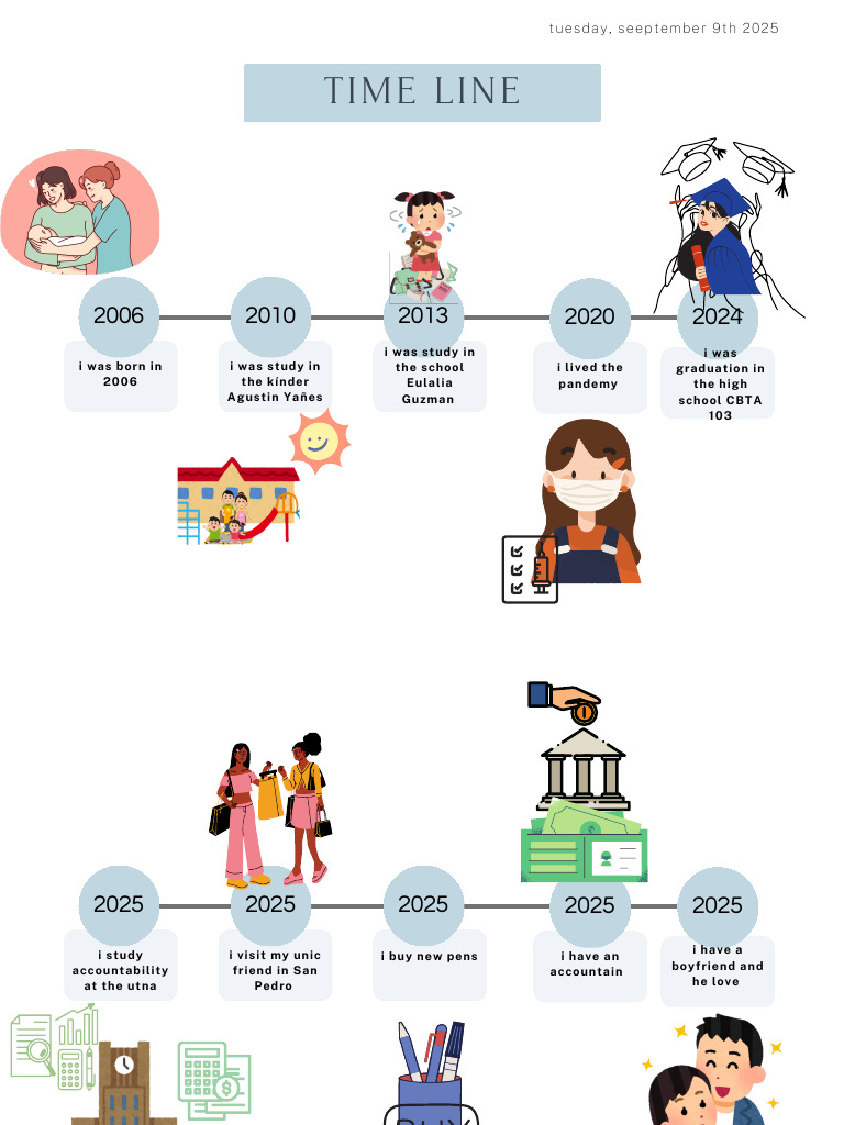 Personal Life Timeline and Future Plans | PDF