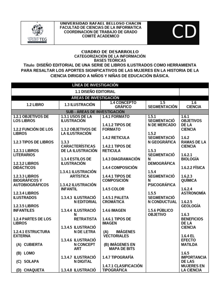 Cuadro de Desarrollo | PDF | Encuadernación | Tipografía