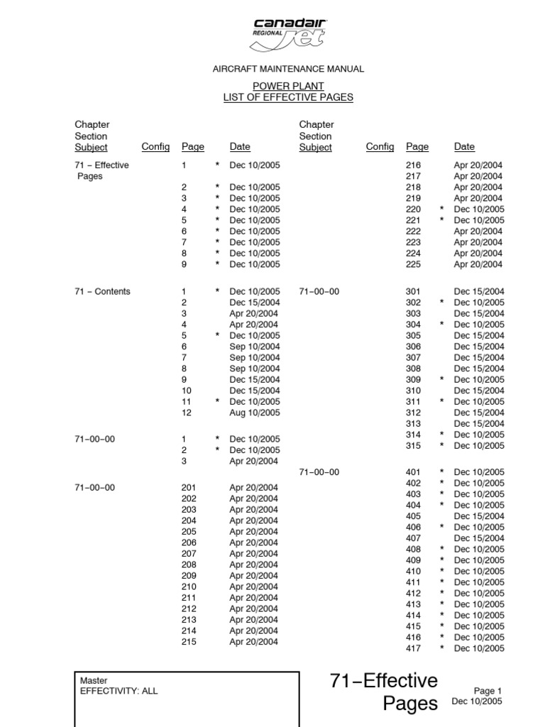 Aircraft Maintenance Manual Updates | PDF | Mechanical Engineering
