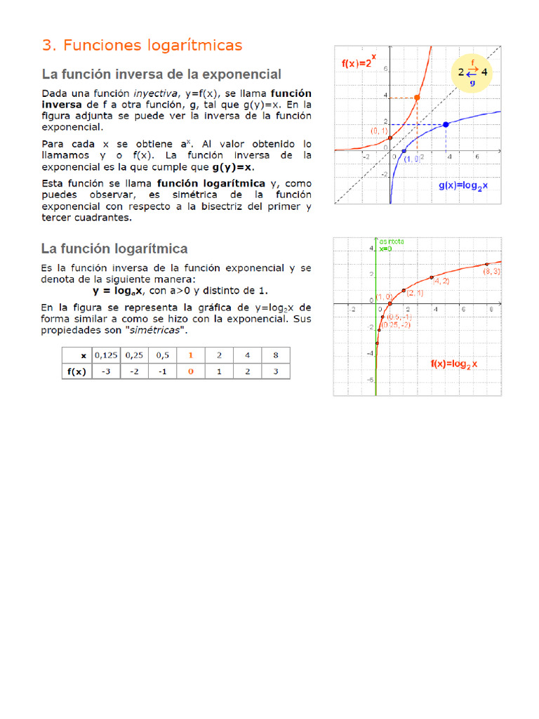 Funciones Inversas y Análisis Logarítmico | PDF