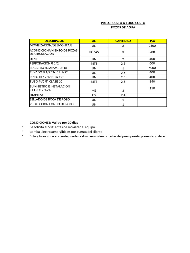 Presupuesto para Perforación de Pozos de Agua | PDF