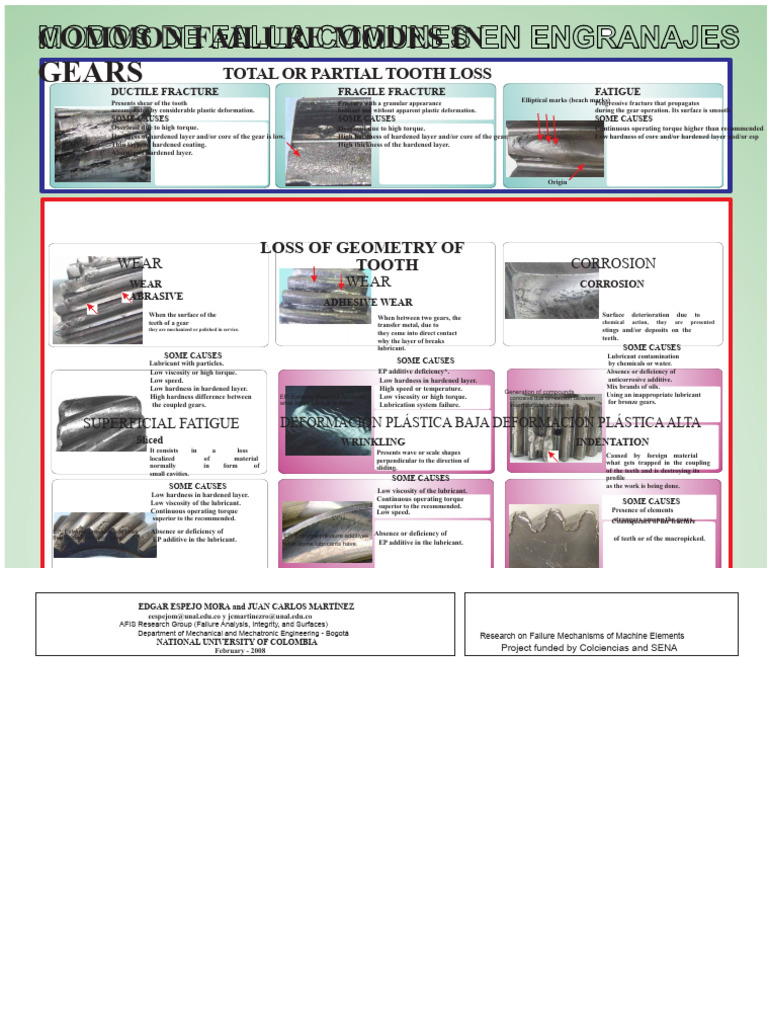 Failure Table For Gears | PDF | Wear | Fracture