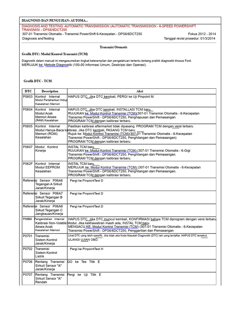 Testing | PDF
