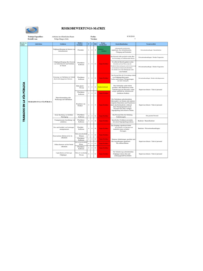 Risiko Matrix | PDF